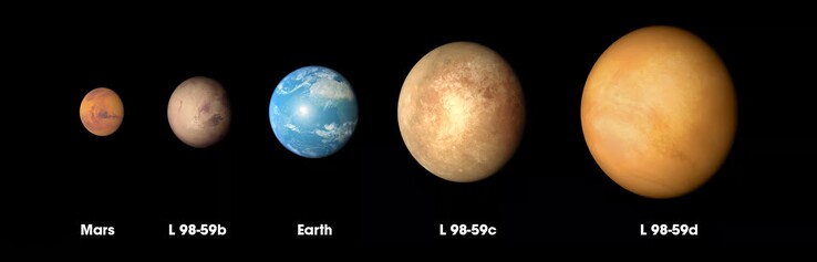 An image showing the difference in the estimated sizes of the first three planets orbiting the red dwarf L 98-59. (Image source: Nasa)