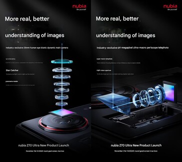 Primary and telephoto camera (Image source: Nubia - machine translated)