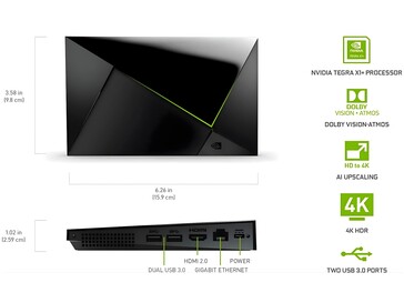 Nvidia Shield TV Pro media player connectivity is shown (Image source: Amazon with edits)