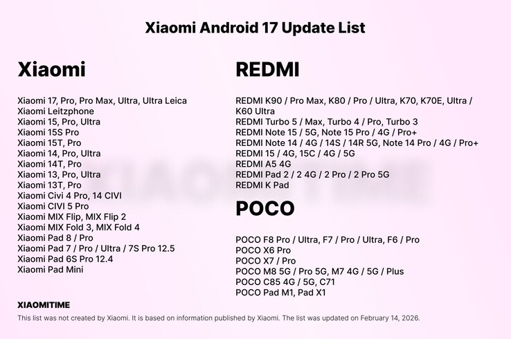 Possible Xiaomi phones and tablets that will receive the HyperOS Android 17 update