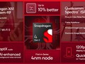 Qualcomm Snapdragon 4 Gen 2 Processor - Benchmarks and Specs