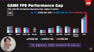 RX 9060 vs RX 9060 XT vs RTX 5060. (Image source: Technosaurus on YouTube)