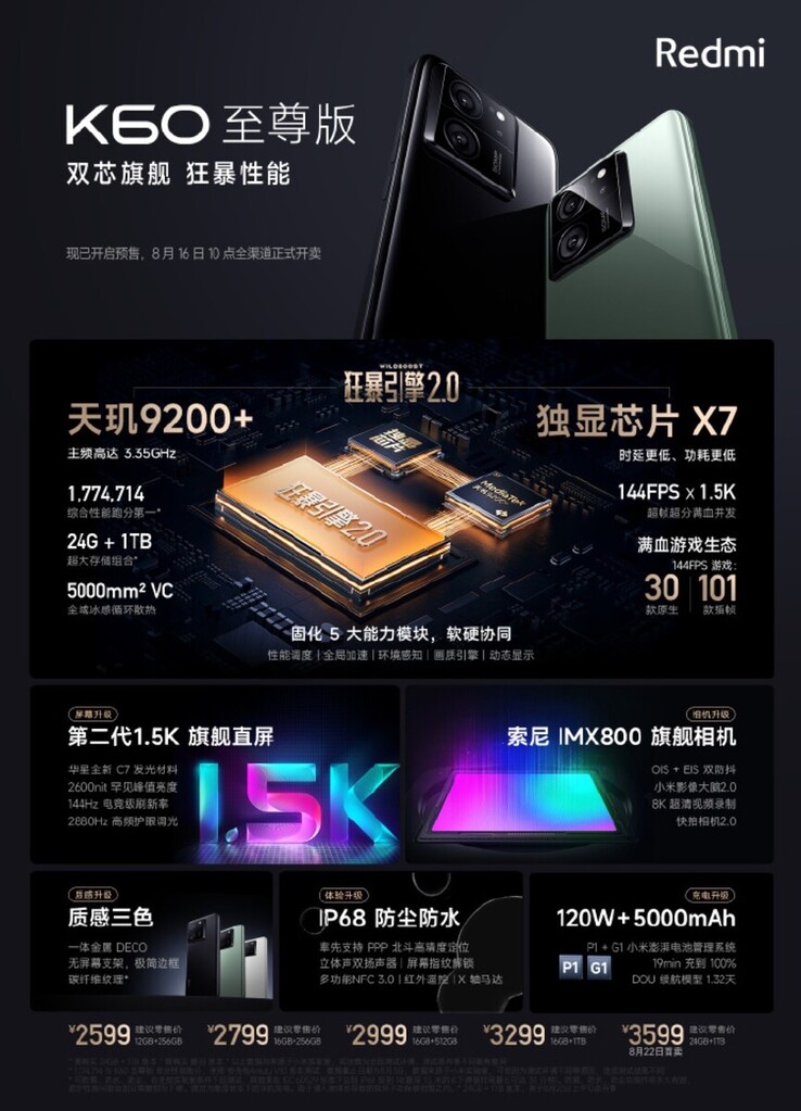 Redmi K60 Ultra specifications (image via Redmi)