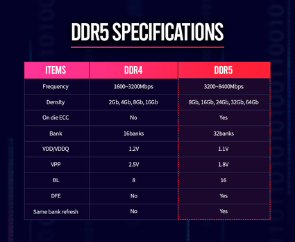 (Source: SK Hynix)