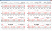 CPU clock rates during CB15 loop (entertainment mode)