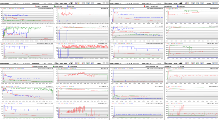 Logs for all four performance modes