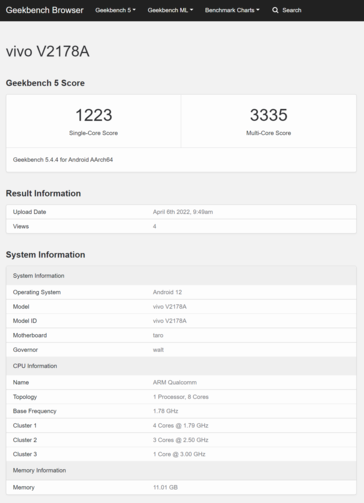 (Image source: Geekbench)