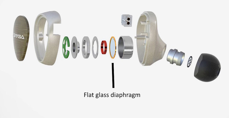 Sivga Que UTG wired IEM monitors utilize flat glass diaphgrams mounted inside the zinc alloy body. (Image source: Sivga)