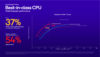 Snapdragon X Plus CPU performance vs Intel and AMD (image via Qualcomm)