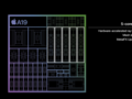 Apple A19 GPU - Benchmarks and Specs