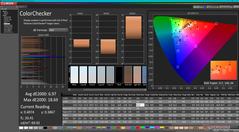 ColorChecker before calibration