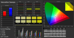 CalMAN - Color saturation (calibrated)