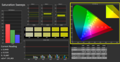 Calman Saturation after calibration