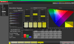 Saturation Sweeps before calibration
