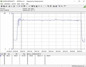 System power consumption (while gaming - The Witcher 3 on ultra)