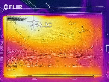 Heat map under load - top