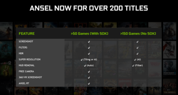 Quite a handful of games will be supporting Ansel RTX. (Source: NVIDIA)