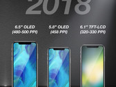 Rumors point to three iPhone X-like models from Apple in 2018. (Source: KGI Securities)