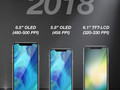 Rumors point to three iPhone X-like models from Apple in 2018. (Source: KGI Securities)