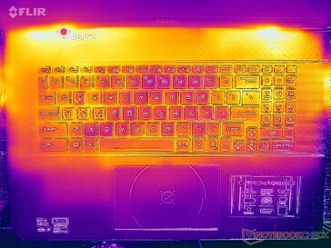 Prime95+FurMark stress (C cover)