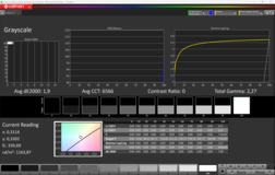 Max. SDR brightness with ambient light sensor (1164 nits)