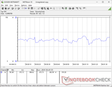 3DMark 06 consumption