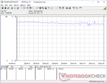 Power consumption when running 3DMark 06