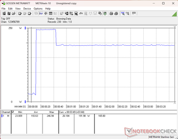 Prime95+FurMark stress initiated at 10s mark. Consumption would spike to as high as 247 W from the 245 W AC adapter