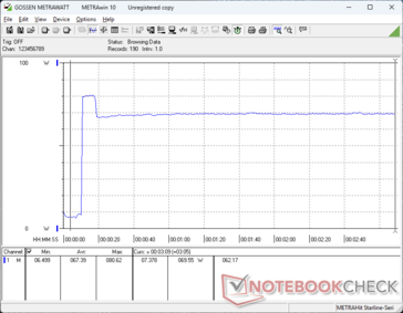 Prime95+FurMark stress initiated at 10s mark
