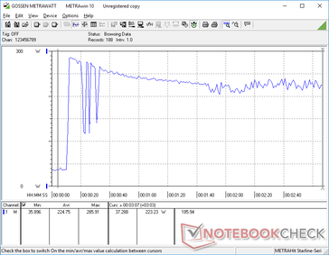 Prime95+FurMark stress initiated at 10s mark. Note the sudden drops and spikes during the first few seconds potentially due to the insufficient 230 W AC adapter