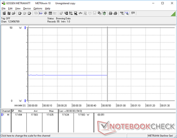 Minimum brightness power consumption