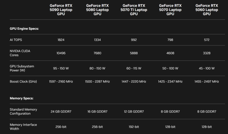 Overview of mobile Blackwell GPUs (Image source: Nvidia)