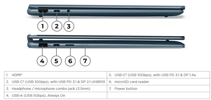 Lenovo Yoga 7 Gen 10 ports.