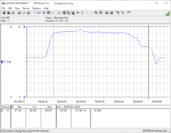 CoreMark (Linux) CoreMark (Linux)