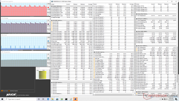 CineBench R15 Multi-Thread loop stress