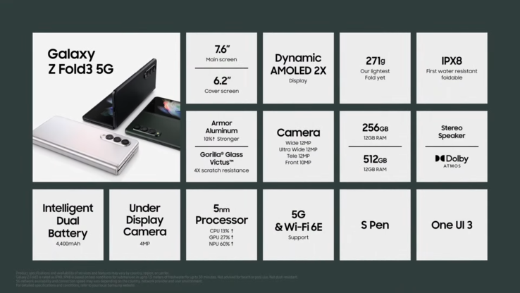 Samsung finally unveils the Z Fold3 in full. (Source: Samsung)