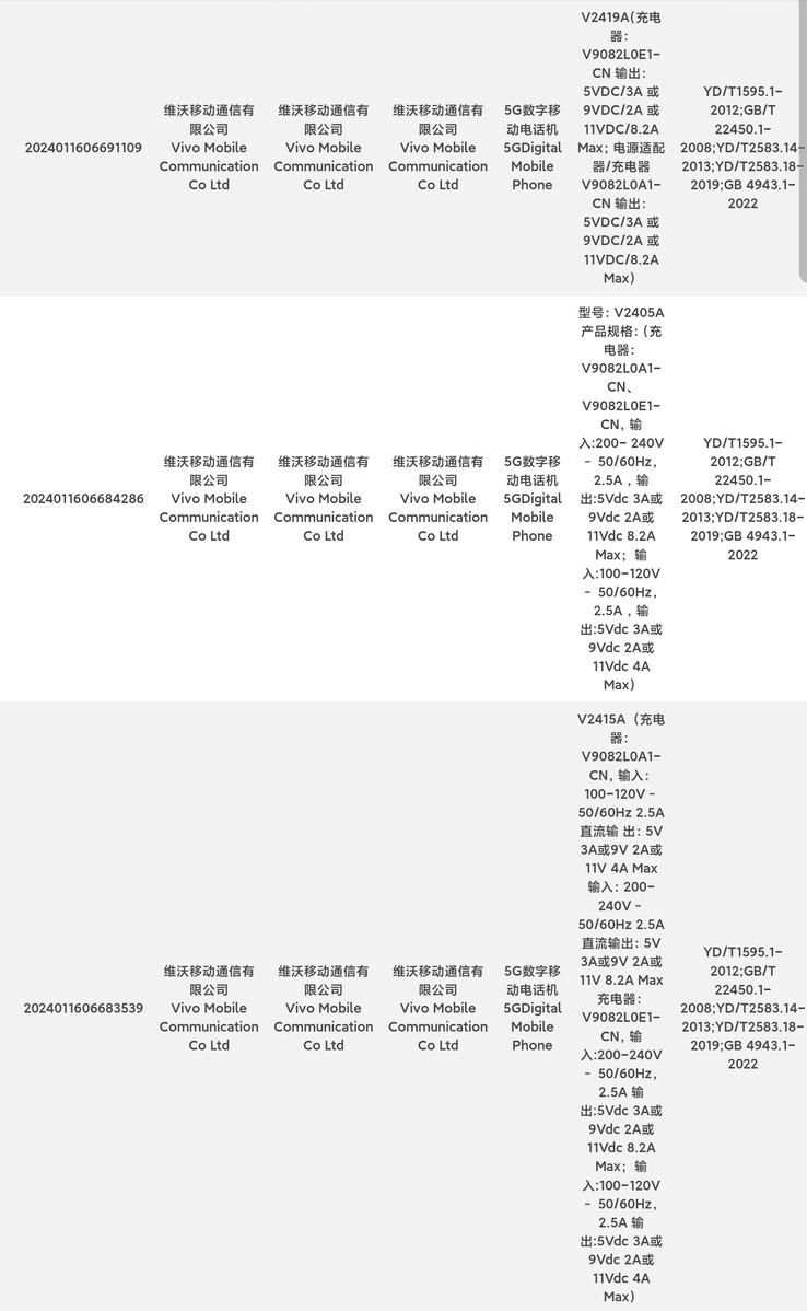The Vivo X200 Pro and Mini allegedly join their vanilla sibling on the 3C database. (Source: Digital Chat Station via Weibo)