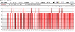 GPU memory clock constantly drops to 200 MHz