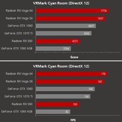 AMD RX Vega 56 and Vega 64 vs. NVIDIA GeForce GTX 1070 and GTX 1080 (Source: OC3D)