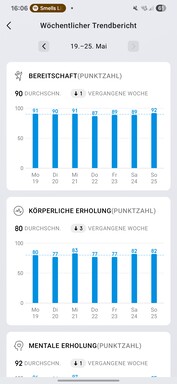 Amazfit Active 2: Health and fitness