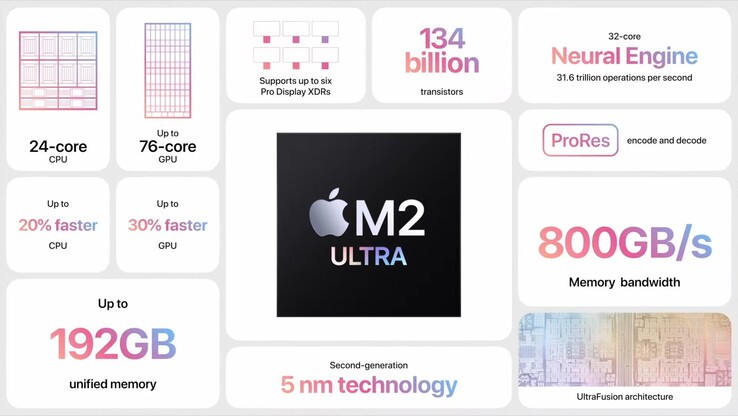 Apple M2 Ultra specs (image via Apple)