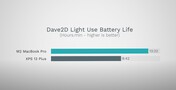 Battery life