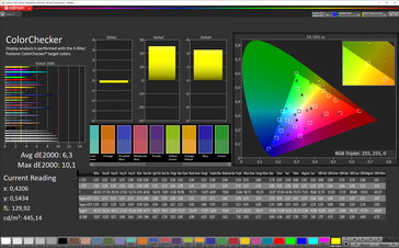 CalMan Color Accuracy (sRGB color space)