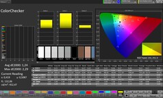 CalMAN Color Accuracy