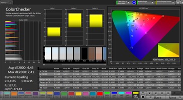 CalMAN color accuracy