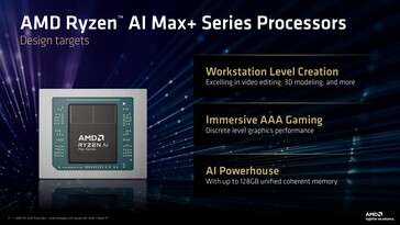 AMD Ryzen AI Max+ gets two new APUs. (Image Source: AMD)
