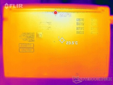 System idle (bottom)