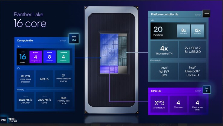Mid-range 16-core Intel Panther Lake specs. (Image source: Intel)