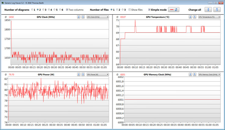 GPU readings during The Witcher 3 test