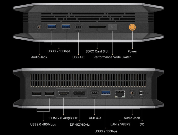 The external connections on the Bosgame M5 (source: Bosgame)